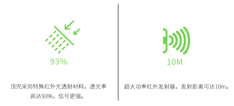 欧瑞博小方红外遥控器CT10W-B1GO