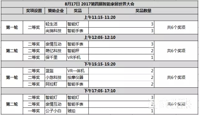 智能家居世界大会&ISHE 2017年度十大创新产品亮相