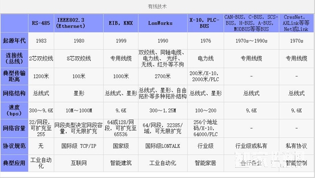 深圳国际智能建筑电气&智能家居博览会今日开幕，智家网邀您莅临参观