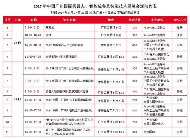 2017中国（广州）国际机器人、智能装备及制造技术展览会”盛大开幕