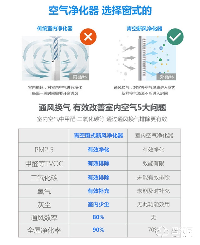 窗式新风净化器 家用智能新风系统