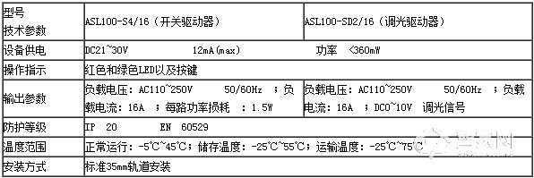 智能照明控制系统