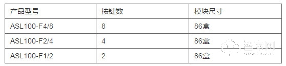 智能照明四路开关驱动器