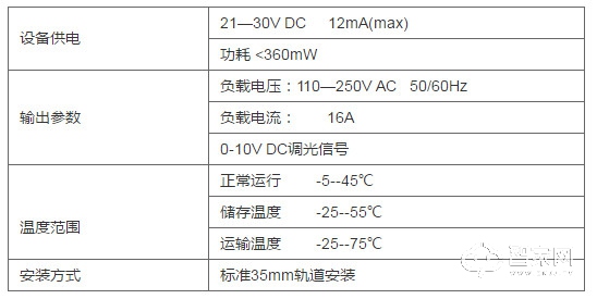 4路16A智能照明模块