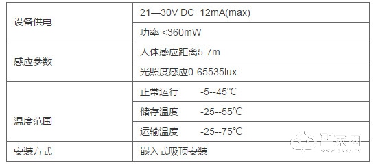 人体感应光照度传感器 二合一传感器