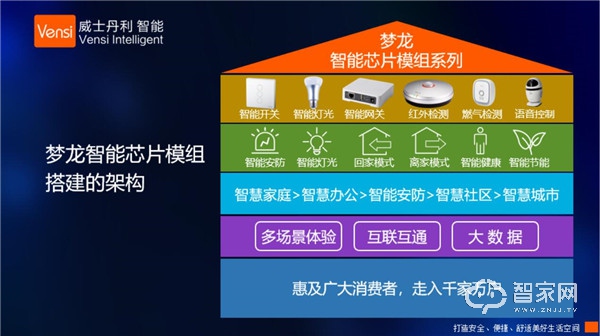 威士丹利华南 Zigbee 生态合作大会暨全屋智能应用峰会邀您前来