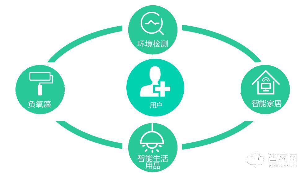 氧仕多生态智慧家2019招商盛典 风雨同舟·砥砺前行·共赢未来