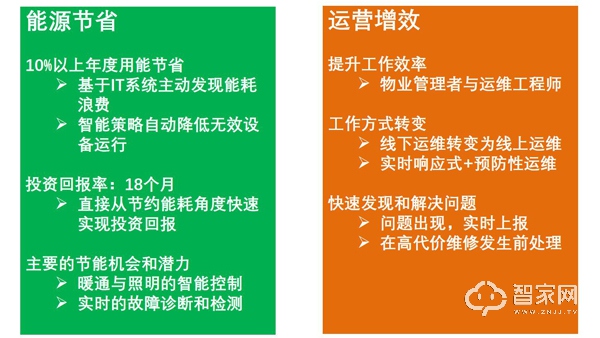 3.迈联智家携《下一代智能楼宇综合管理平台》亮相2019第四届中智展