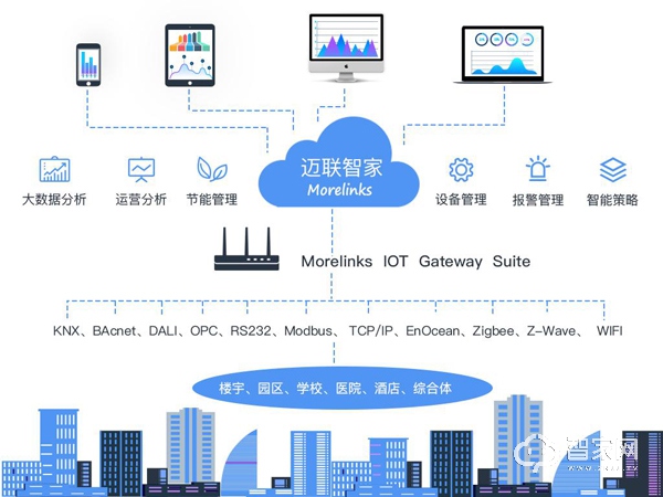 4.迈联智家携《下一代智能楼宇综合管理平台》亮相2019第四届中智展