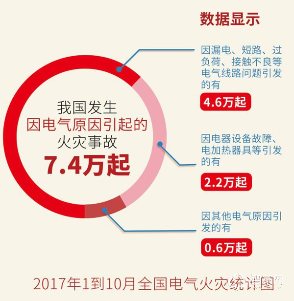 3.用电无忧、尽享自由---IoT助力智能建筑