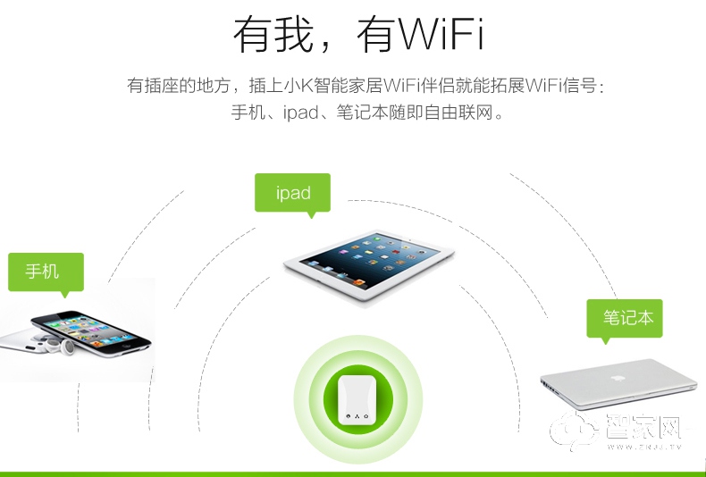 控客无线路由网络交换器 wifi遥控智能电力猫