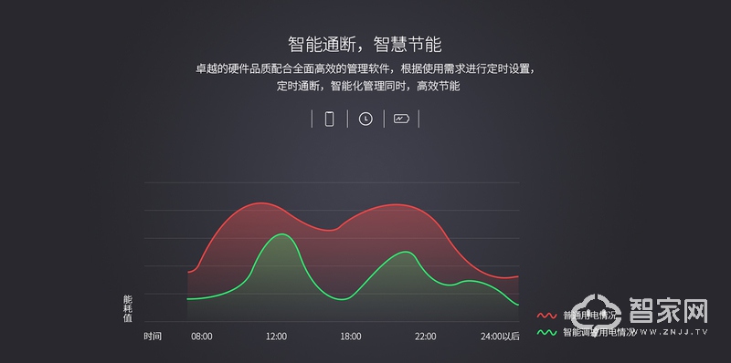 微羽智能断路器 智能空气开关