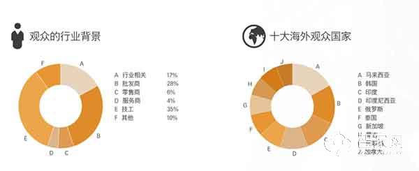 上海国际智能家居展览会2019