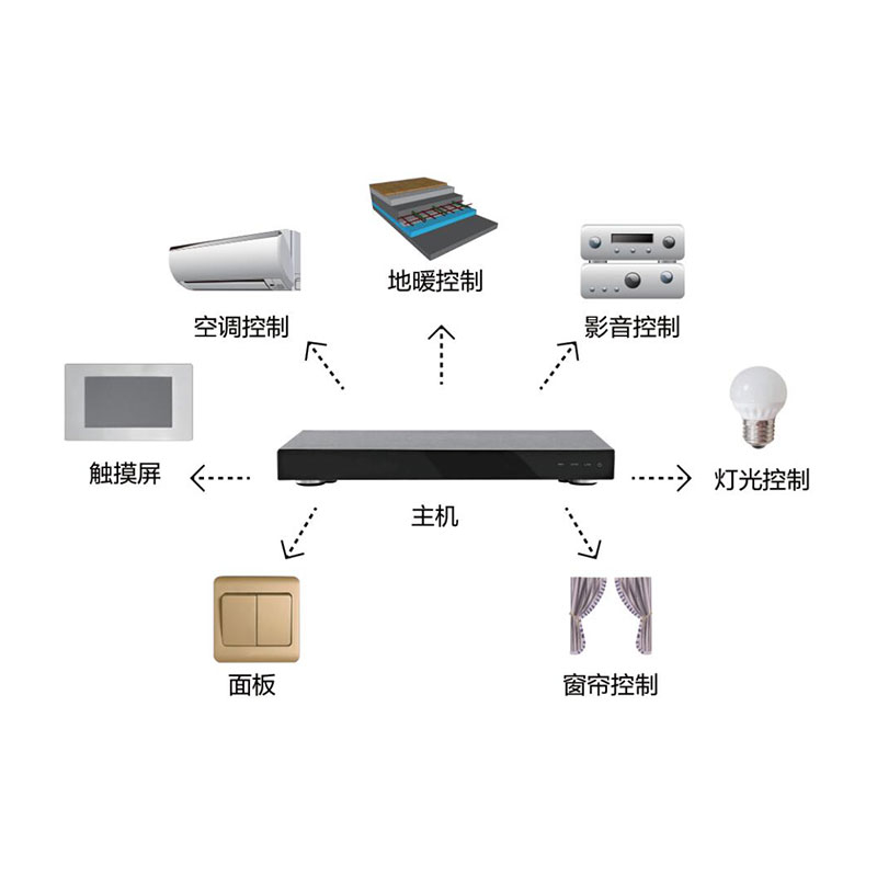 集虹智能家居集虹智能家居主机