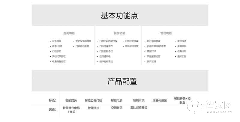 云海物联智慧公寓方案