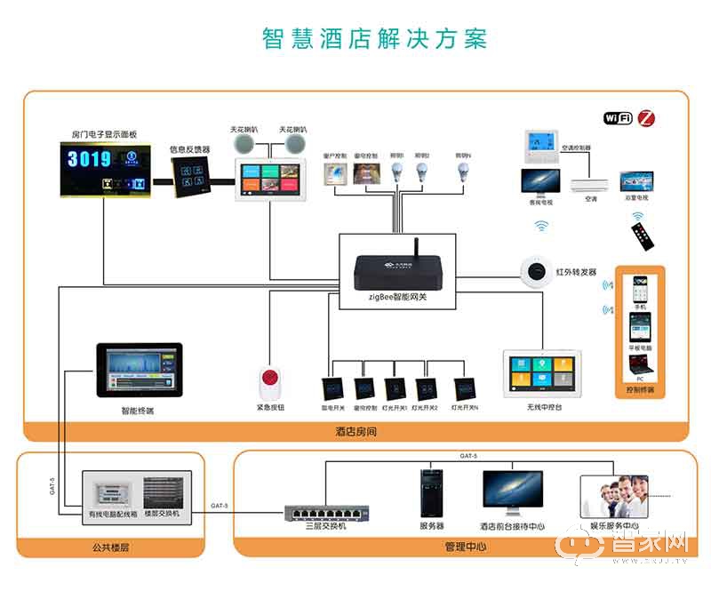 深圳天乔科技智慧酒店解决方案