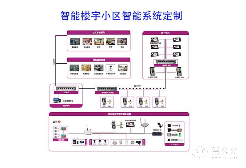 天乔科技：智慧社区解决方案