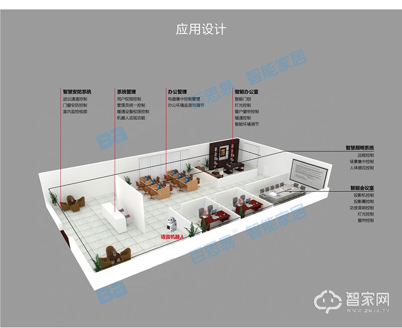 百思易智能办公解决方案