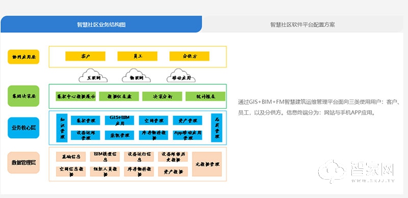 居博士智慧社区解决方案