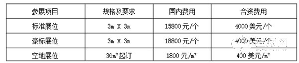 2020上海智慧城市博览会