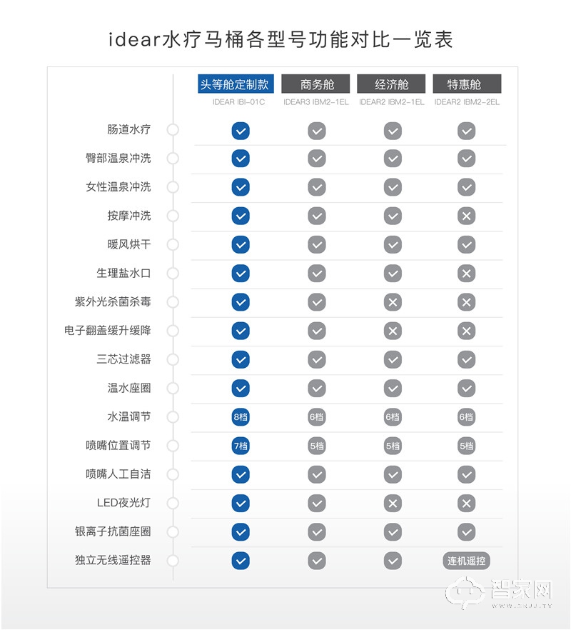 地尔智能马桶 水疗马桶 一体式智能坐便器 