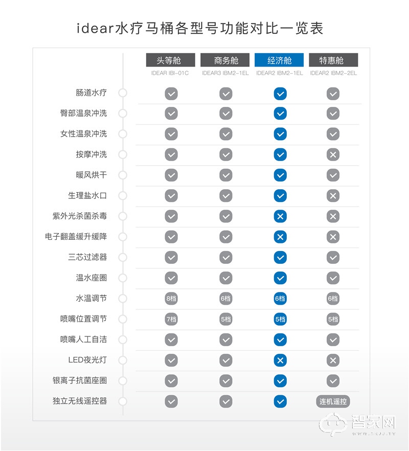 地尔智能马桶盖 肠道水疗 座圈加热 