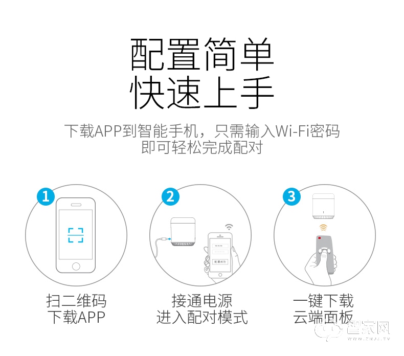 向往智能家居 WiFi智能遥控