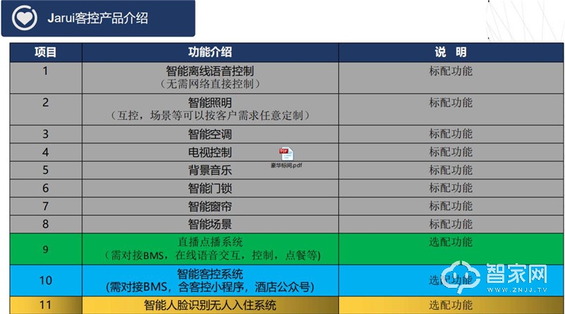 嘉睿酒店智能化系统设计解决方案—带来高端智能体验