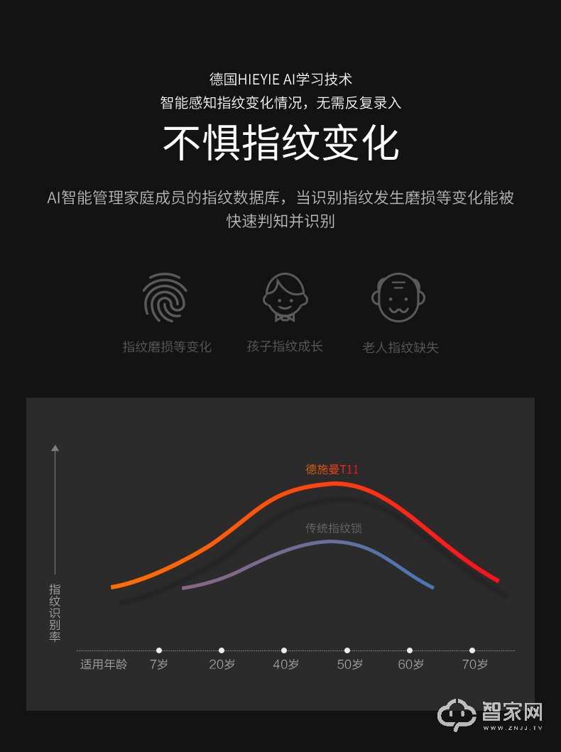 德施曼指纹锁T11 家用防盗门密码锁 智能锁电子门锁