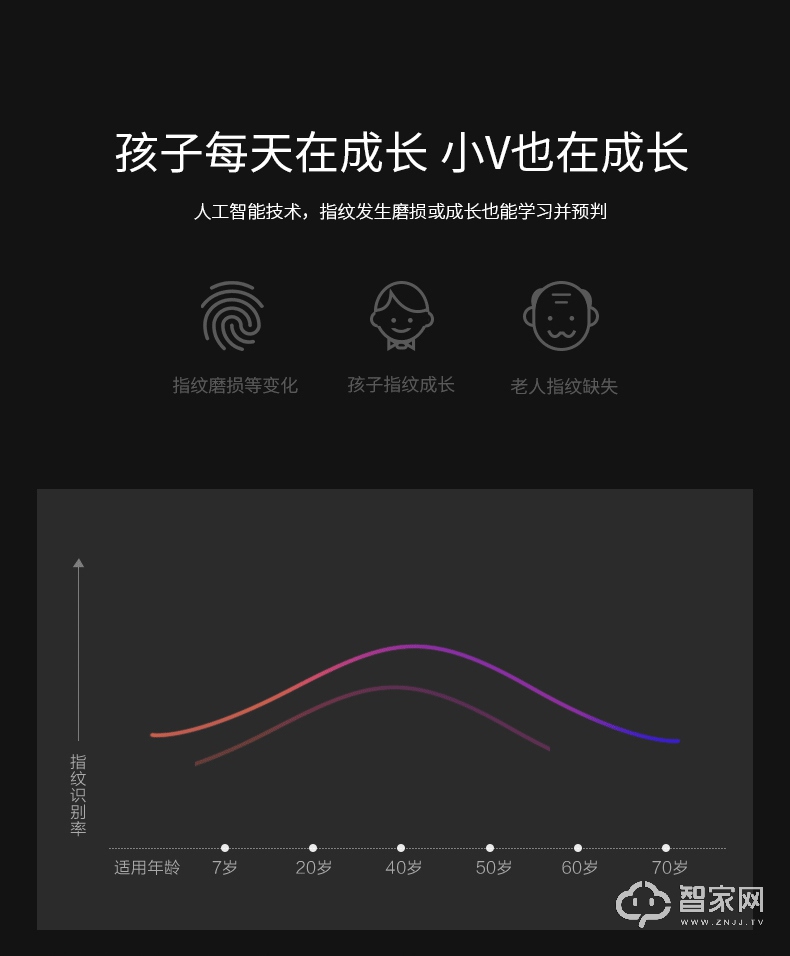 德施曼V6智能指纹锁 智能电子门锁