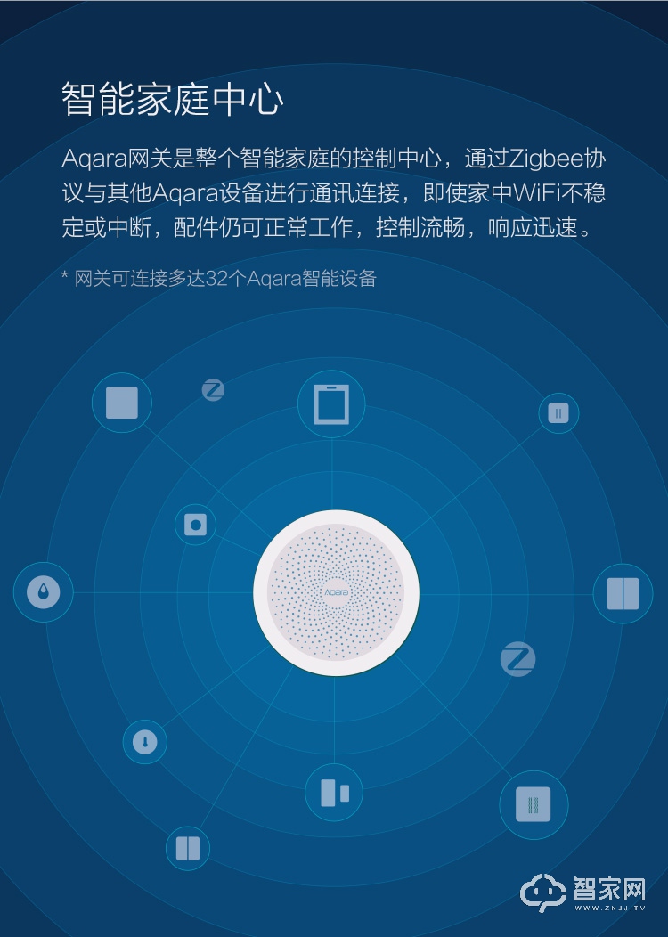 绿米Aqara网关 苹果Homekit多功能网关