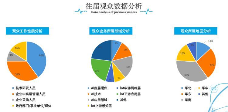 疫情变革线上模式，OFweek2020物联网在线展震撼来袭！