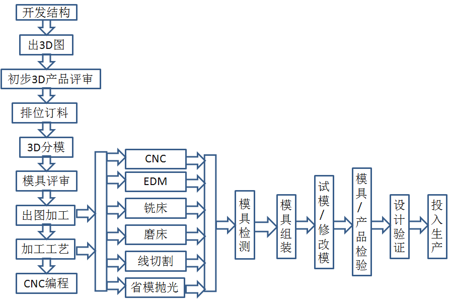 勇艺达智能机器人工厂解决方案