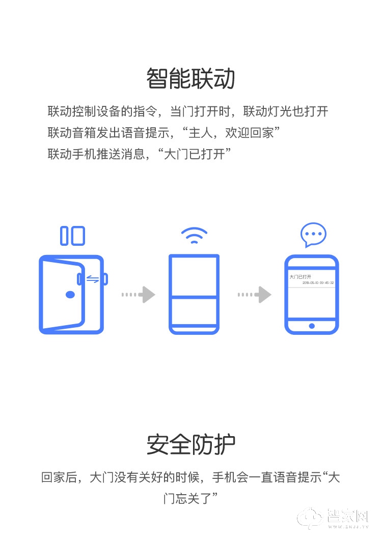 Ohh门磁闭合感应器