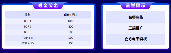 活动 | OFweek维科号视频/小视频征集令，分享你的“科技视界观”