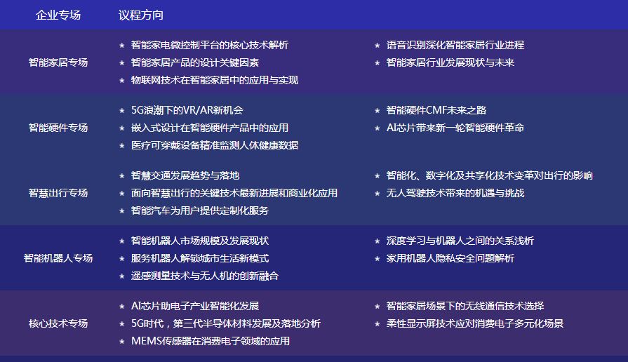 数字赋能，智见生活：“OFweek 2020国际消费电子在线大会暨展览会”火热来袭！