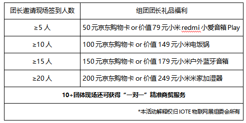 7月IOTE 2020深圳国际物联网展乘风破浪，不负众望，观众组团送豪礼，展商获客更便利