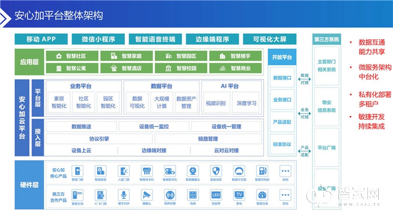 080514163070_0安心加智慧社区合作方案宣讲2020_10.jpg