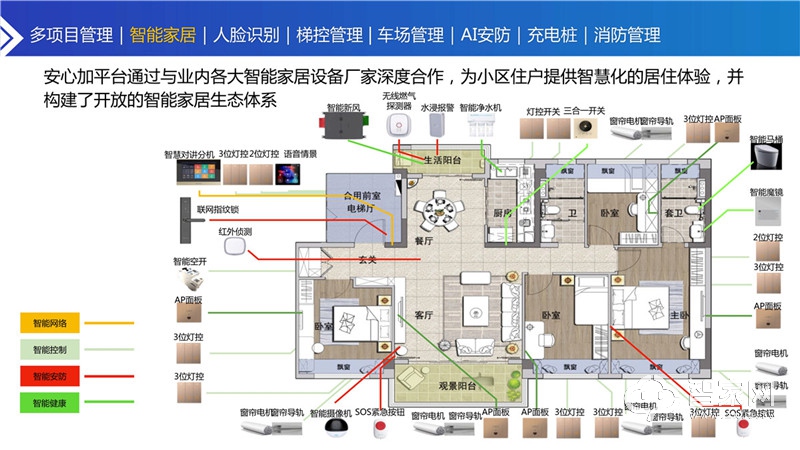 080514163070_0安心加智慧社区合作方案宣讲2020_12.jpg