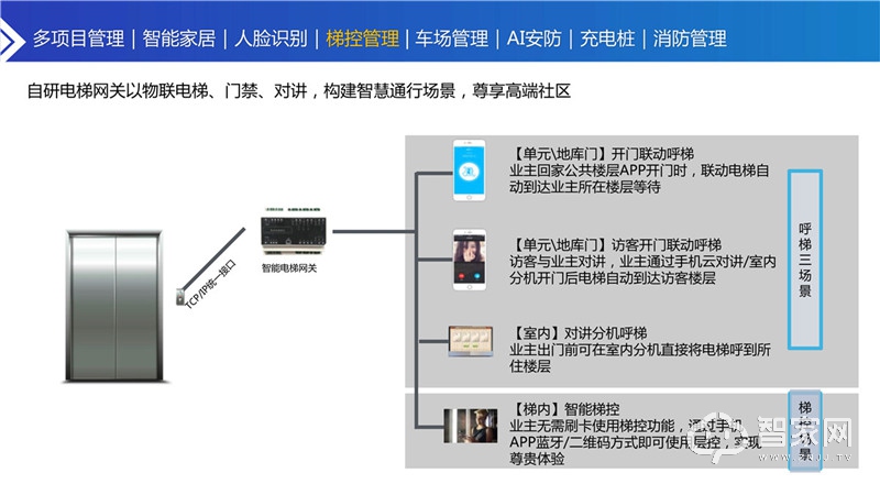 080514163070_0安心加智慧社区合作方案宣讲2020_15.jpg