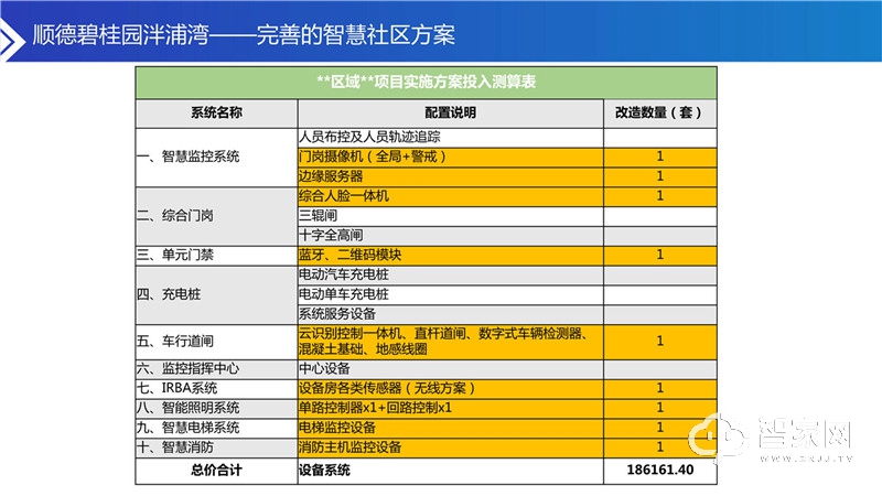 080514163070_0安心加智慧社区合作方案宣讲2020_30.jpg