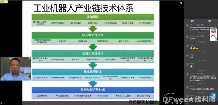 OFweek 2020机器人产业在线峰会暨智慧工厂在线展会圆满落幕