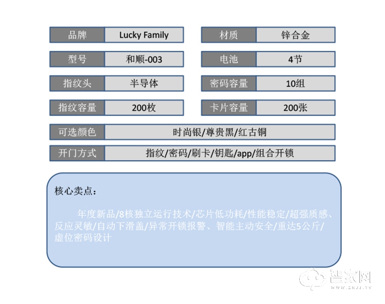 幸运家智能锁 和顺-003全自动下滑盖智能电子锁.jpg