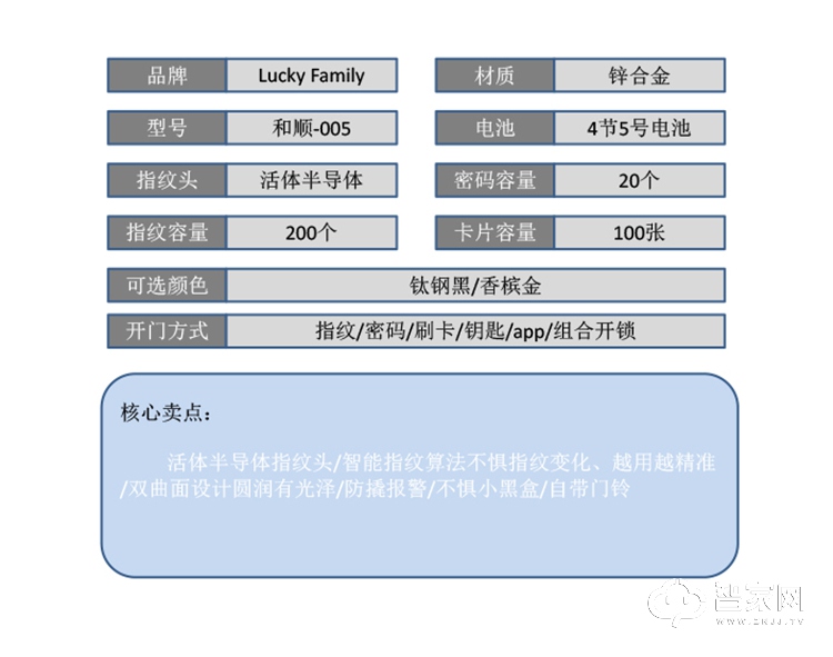 幸运家智能锁 和顺-005直板门锁电子锁.jpg