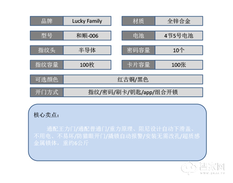 幸运家智能锁 和顺-006全自动智能指纹密码锁.jpg