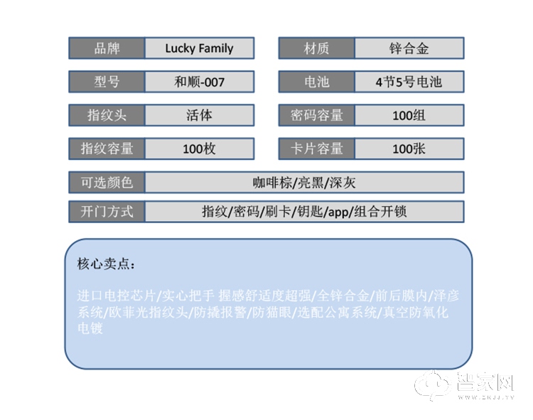 幸运家智能锁 和顺-007时尚直板密码锁智能门锁.jpg