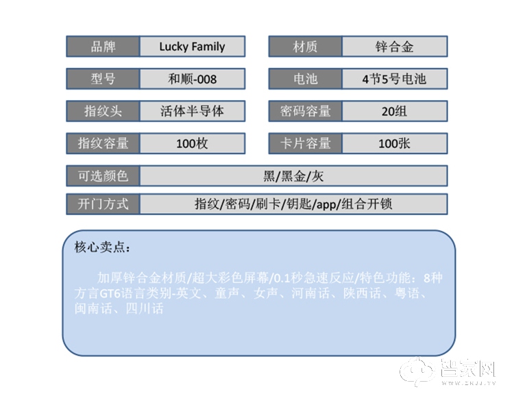 幸运家智能锁 和顺-008时尚直板密码锁智能门锁.jpg