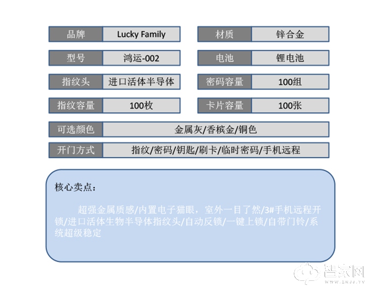 幸运家智能锁 鸿运-002全自动猫眼识别智能锁.jpg