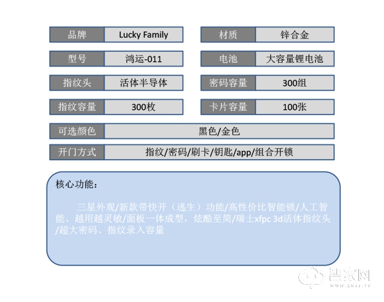 幸运家智能锁 鸿运-011家用智能指纹门锁.jpg