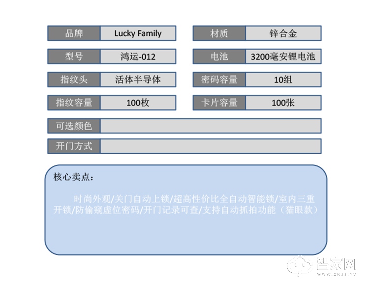 幸运家智能锁 鸿运-012可视猫眼全自动智能锁.jpg